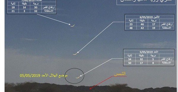 رؤية هلال رمضان "ممكنة".. الأحد المقبل