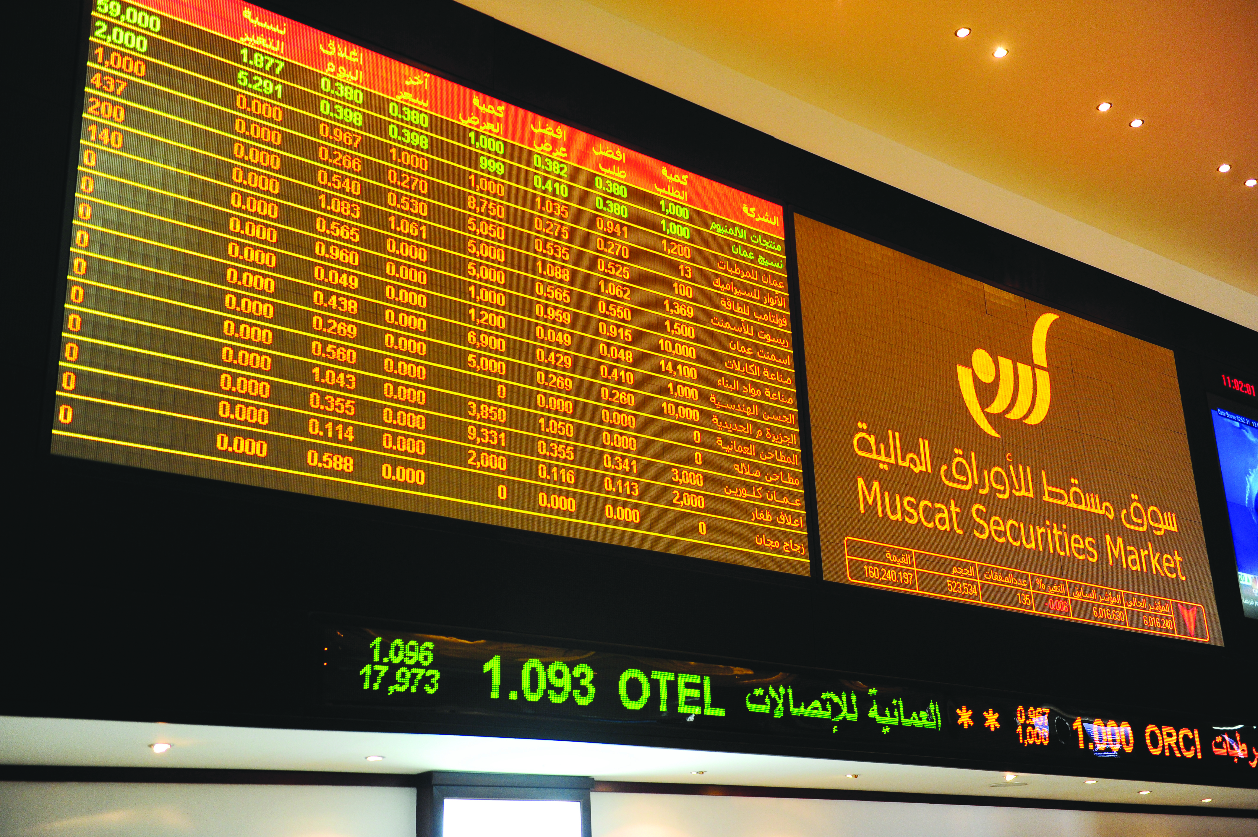 Oman's share index ends lower