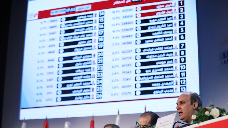 النتائج الأولية للإنتخابات التونسية.. "قيس سعيّد"  في المقدمة