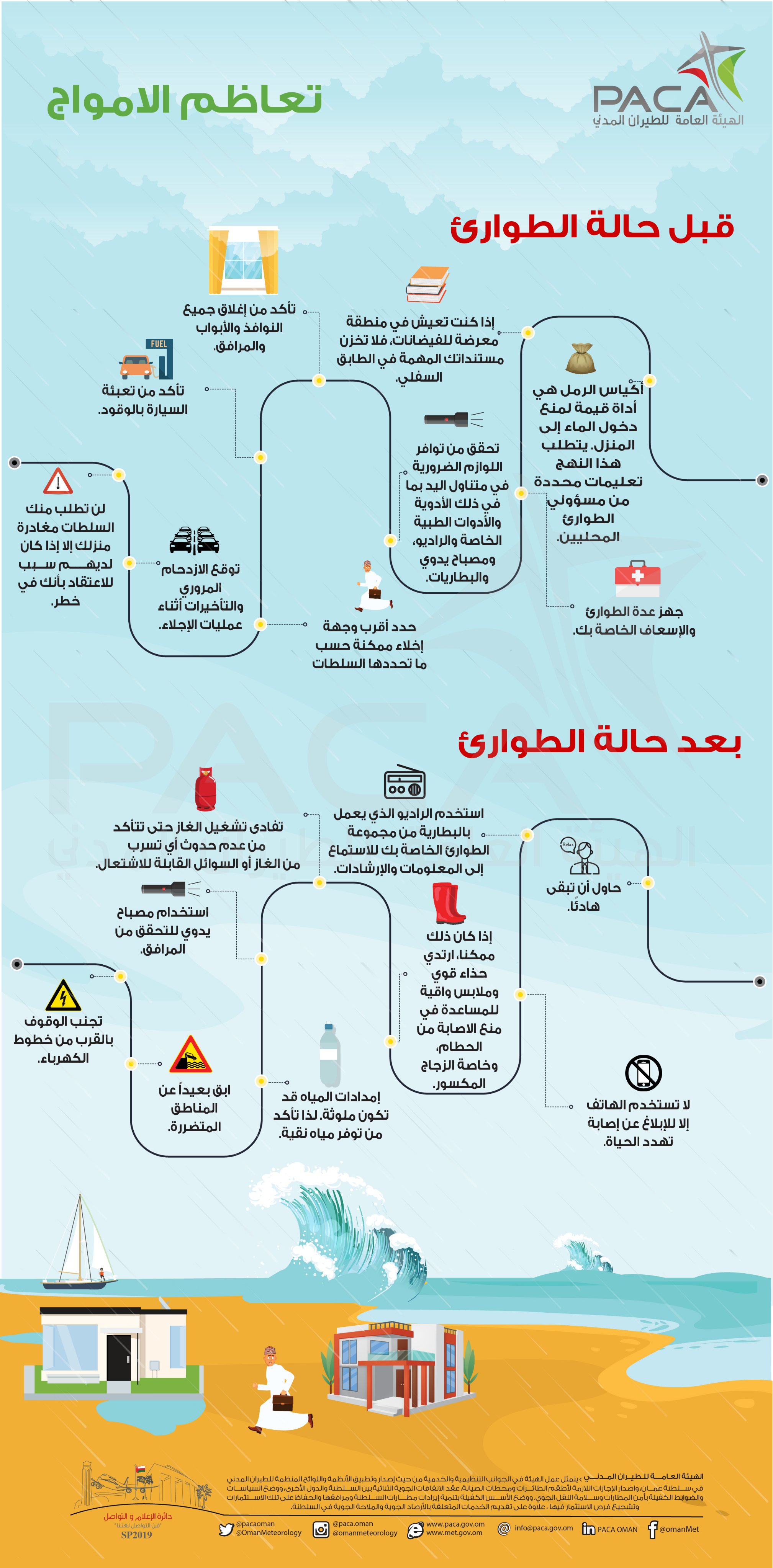 تحسباً لحدوث "فيضانات" مصاحبة لـ "هيكا".. الأرصاد تحذر بعدم الإقتراب من السواحل