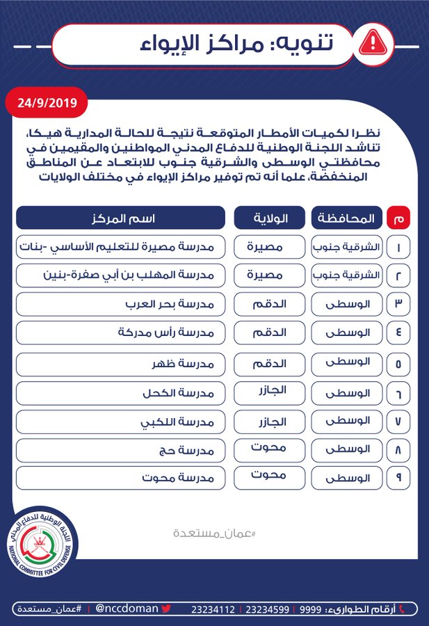 الدفاع المدني يفتح "مراكز الإيواء" بالولايات المتأثرة بـ"هيكا"