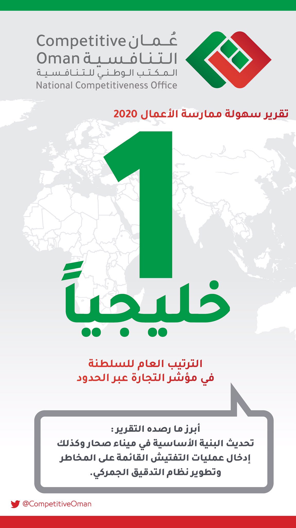 السلطنة الأولى "خليجياً" في مؤشر التجارة عبر الحدود
