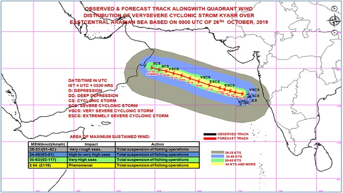 Tropical Cyclone 1350 km away from the coast of Oman