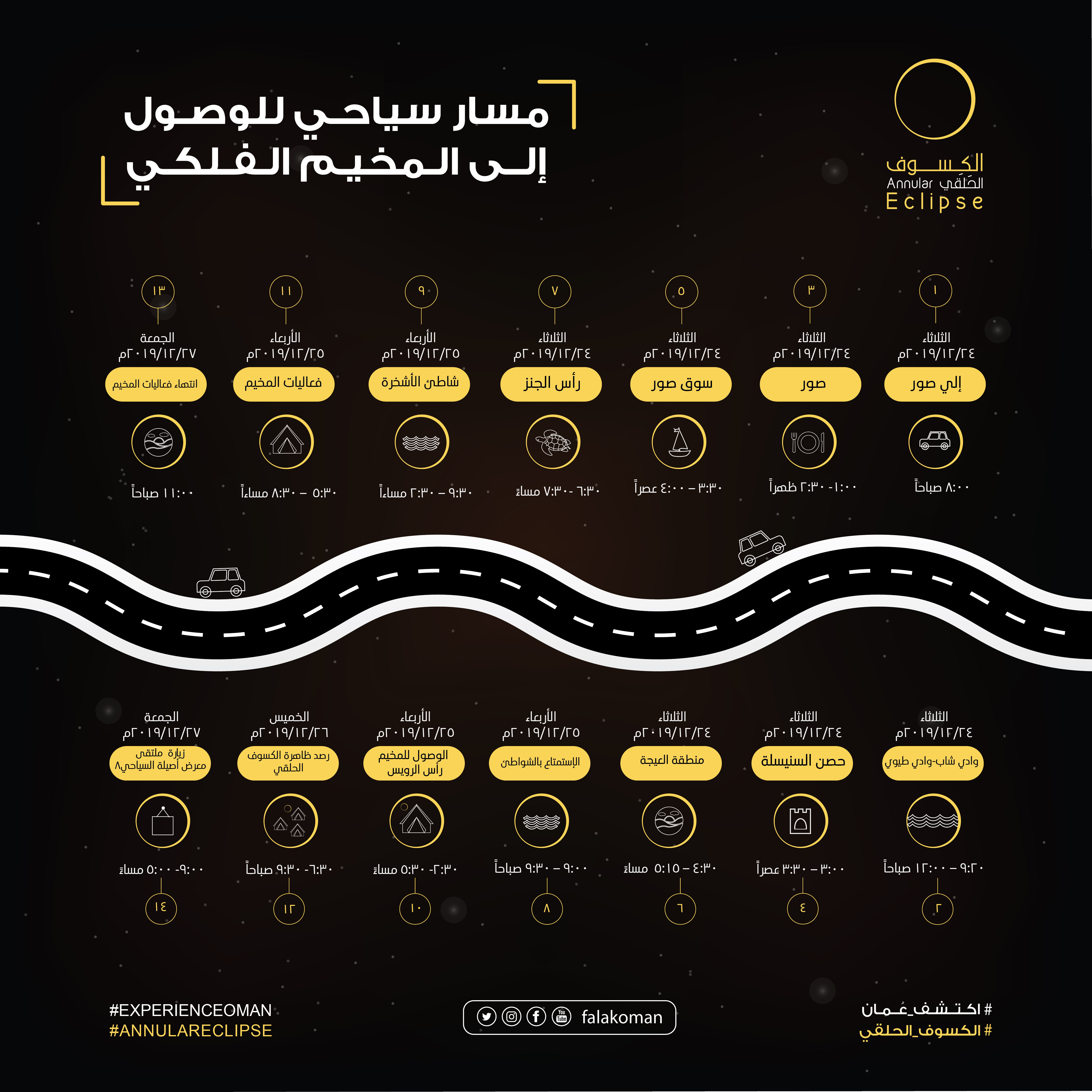 فعاليات رصد جماهيرية لـ"الكسوف الحلقي" في مختلف محافظات السلطنة