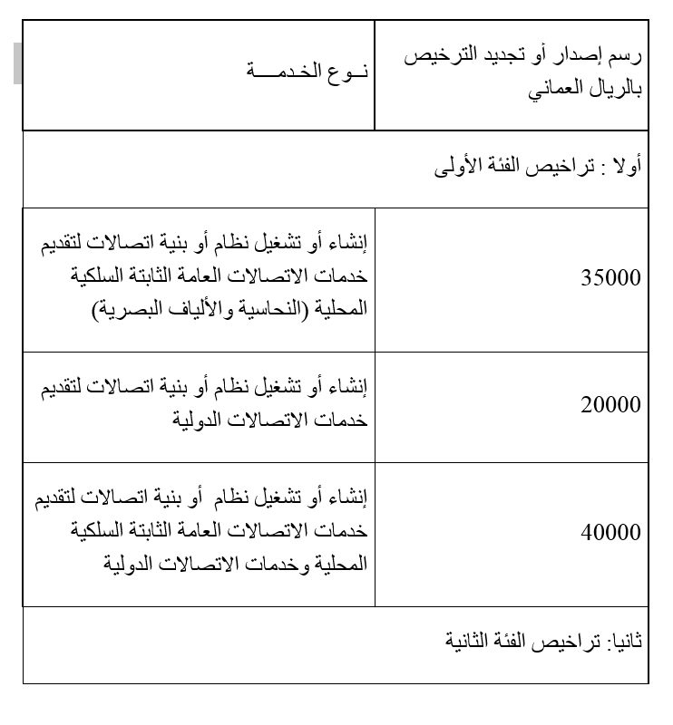 قرار بتحديد رسوم تراخيص تقديم خدمات الاتصالات