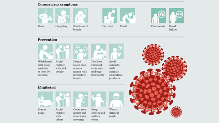 Necessary steps to be taken in order to avoid Coronavirus