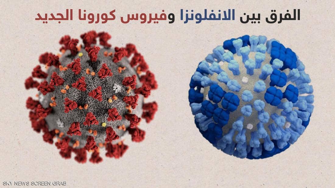 تعرف على أوجه الاختلاف والتشابه بين الانفلونزا وفيروس كورونا