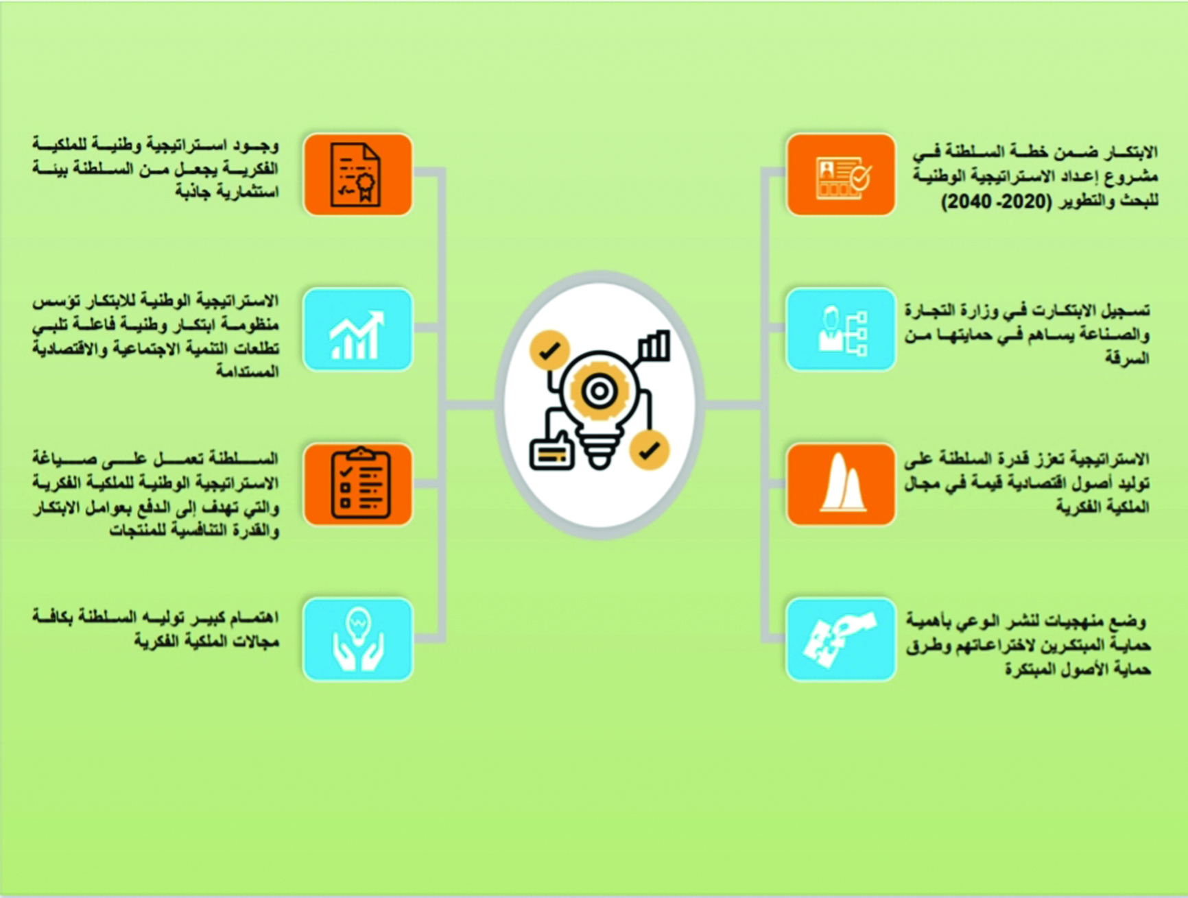 السلطنة تتجه لبناء استراتيجية للملكية الفكرية