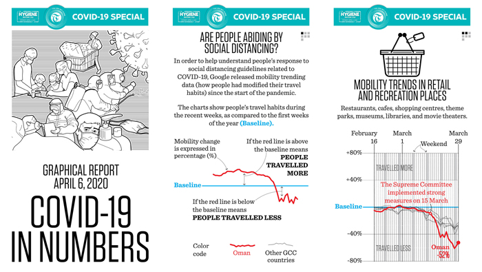 COVID-19 in numbers: Graphical report as of April 6, 2020