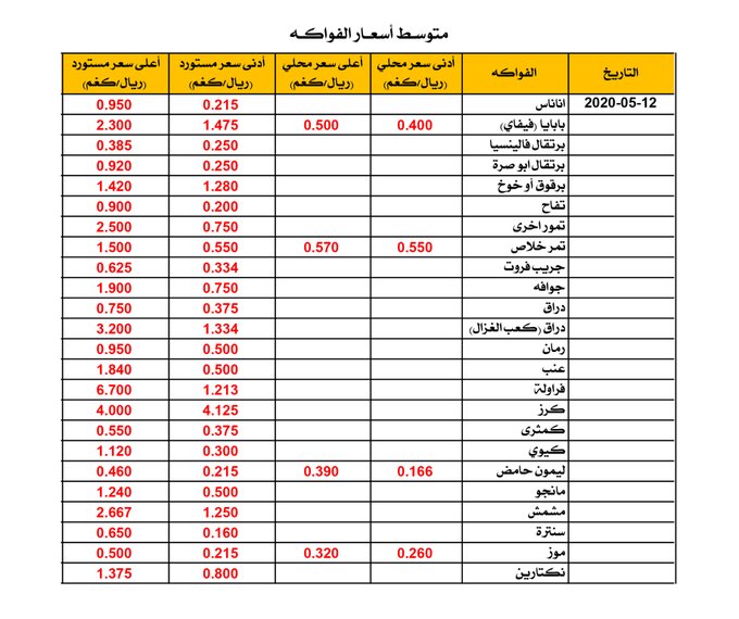 إطلع على أسعار الخضروات و الفواكه اليوم في سوق الموالح