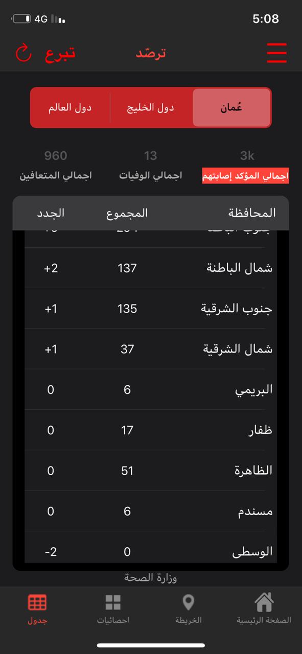 تطبيق "ترصد" يوضح خلو محافظة الوسطى من إصابات "كورونا"