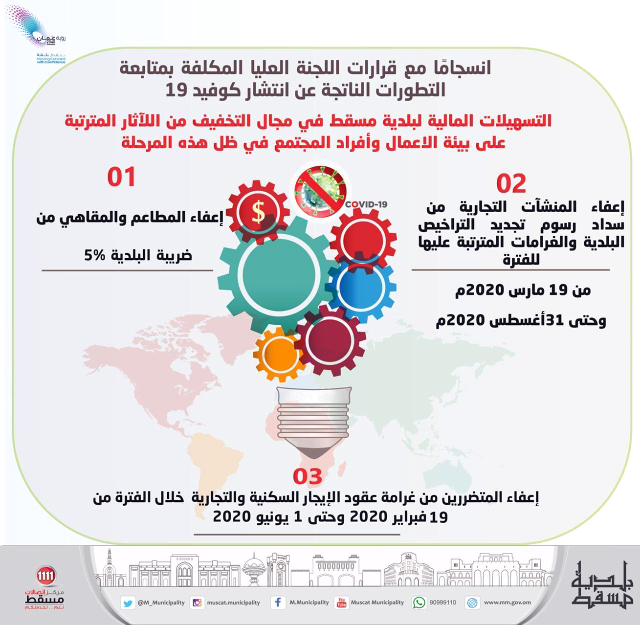 تسهيلات مالية للأنشطة التجارية والعقود بأنواعها