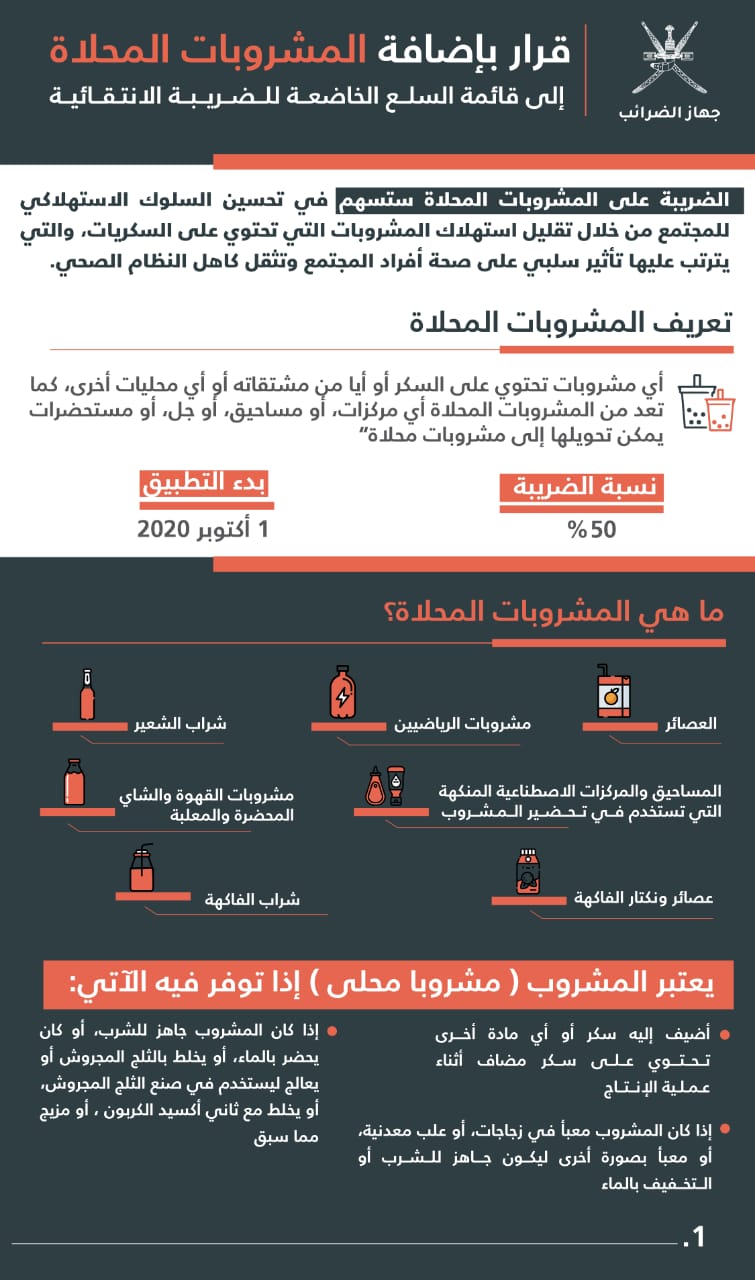 اعتبارا من أكتوبر.. العصائر المحلاة تشملها الضريبة بنسبة 50% في السلطنة