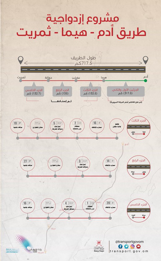 استكمال مشروع أطول طريق مزدوج في السلطنة
