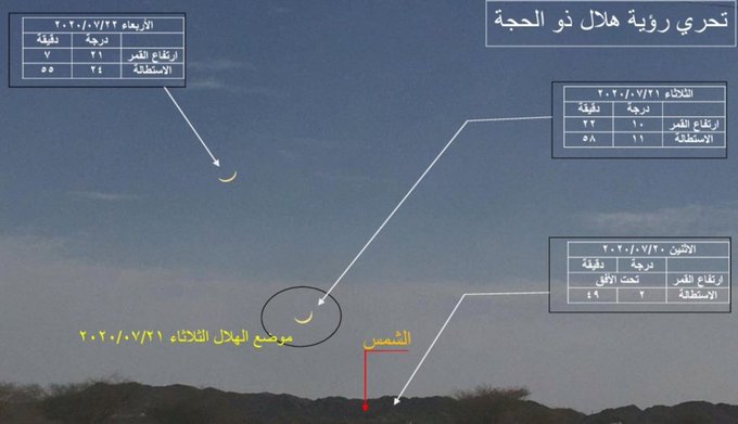 الأوقاف: رؤية هلال ذي الحجة ممكنة يوم الثلاثاء
