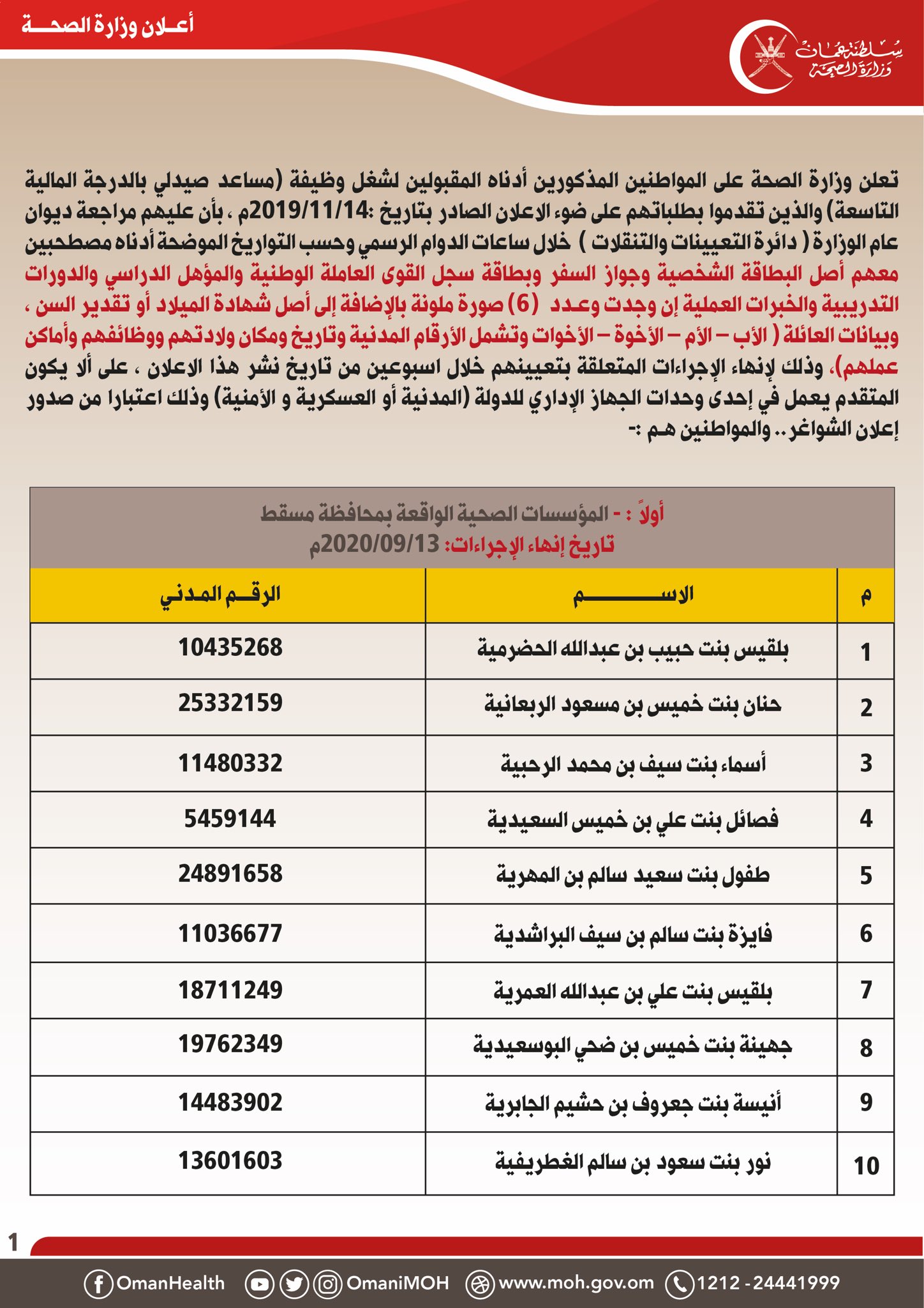 الإعلان عن المقبولين لشغل وظيفة مساعد صيدلي