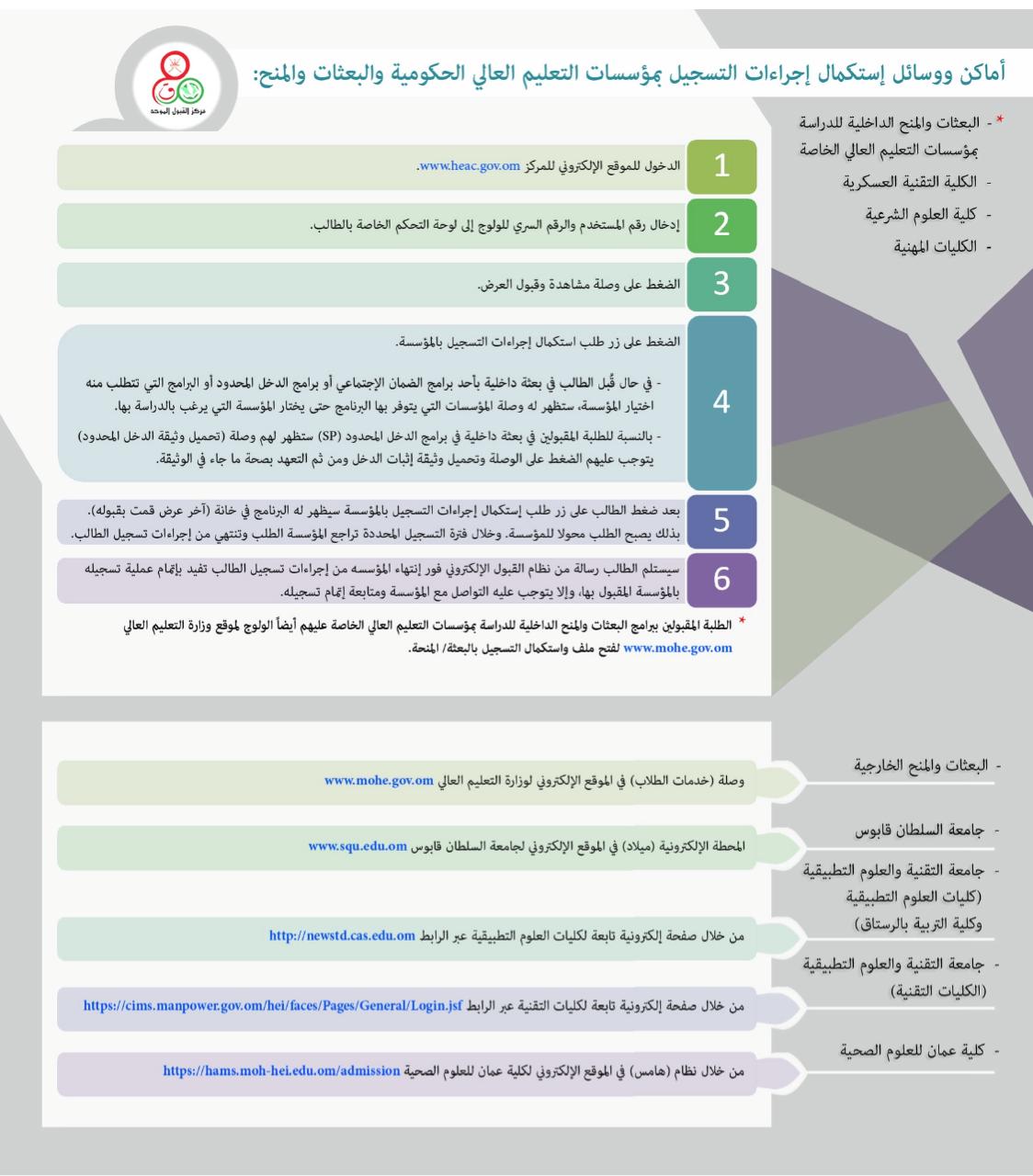 أماكن ووسائل استكمال إجراءات التسجيل بالمؤسسات الحكومية والبعثات والمنح