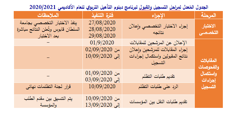 القبول الموحد يفصح عن مواعيد إجراء الاختبارات التخصصية لبرنامج دبلوم التأهيل التربوي