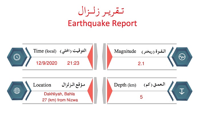 Earthquake reported in Oman