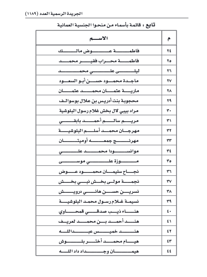 بالأسماء.. من منحوا الجنسية العمانية خلال 10 سنوات