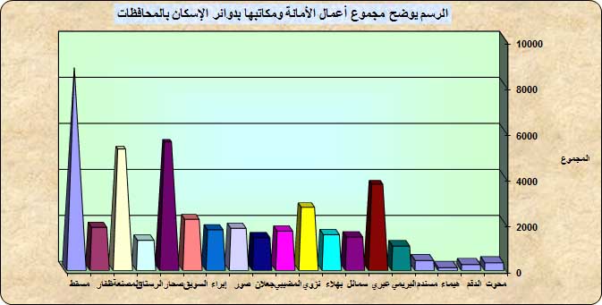 في سبتمبر.. الإماراتيون تصدروا أبناء دول الخليج في تملك العقار بالسلطنة