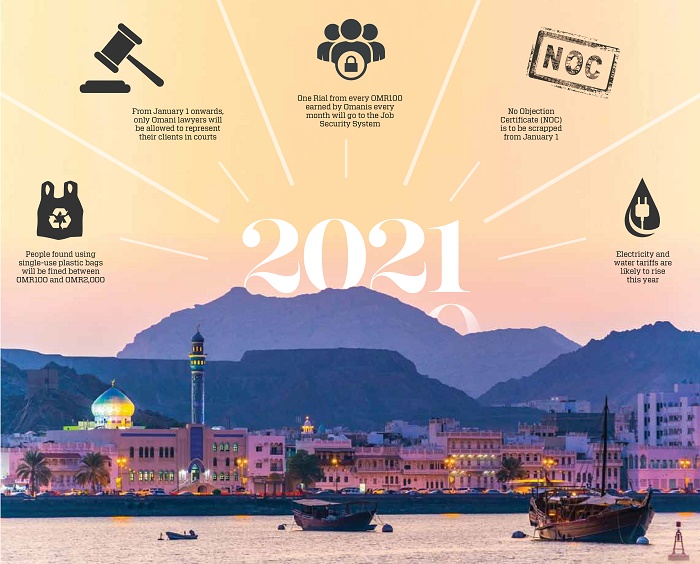 Changes on Oman's horizon for 2021
