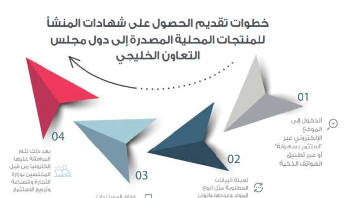 أكثر من 55 ألف شهادة منشأ للمنتجات المحلية المصدرة إلى دول مجلس التعاون والعربية