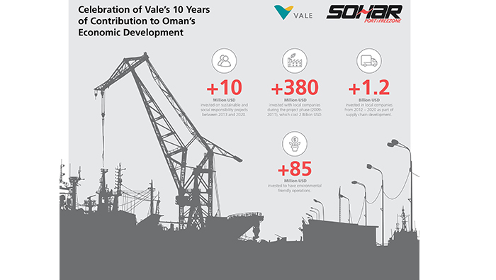 Vale celebrates 10th anniversary of operations in Oman