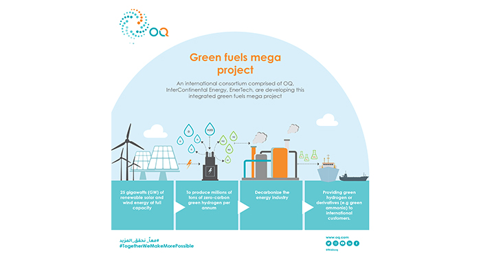 Consortium announces integrated green fuels mega project in Oman