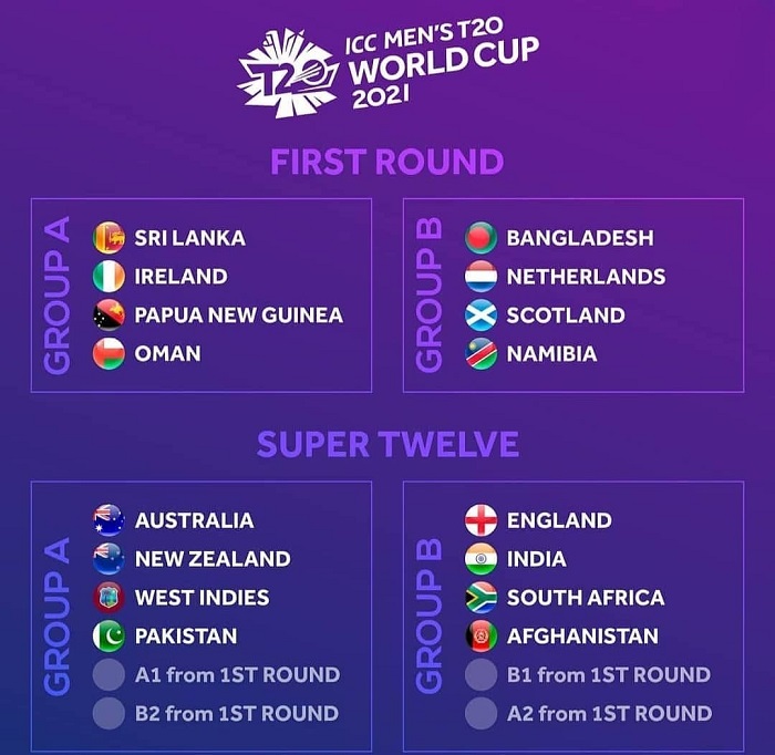 T20 World Cup 2021 ICC 20 Schedule T20 World Cup 2021 ICC 20 Schedule