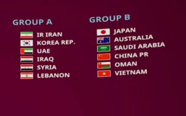 World Cup 2022 Groups / Fifa World Cup 2022 Qualifiers Japan Australia