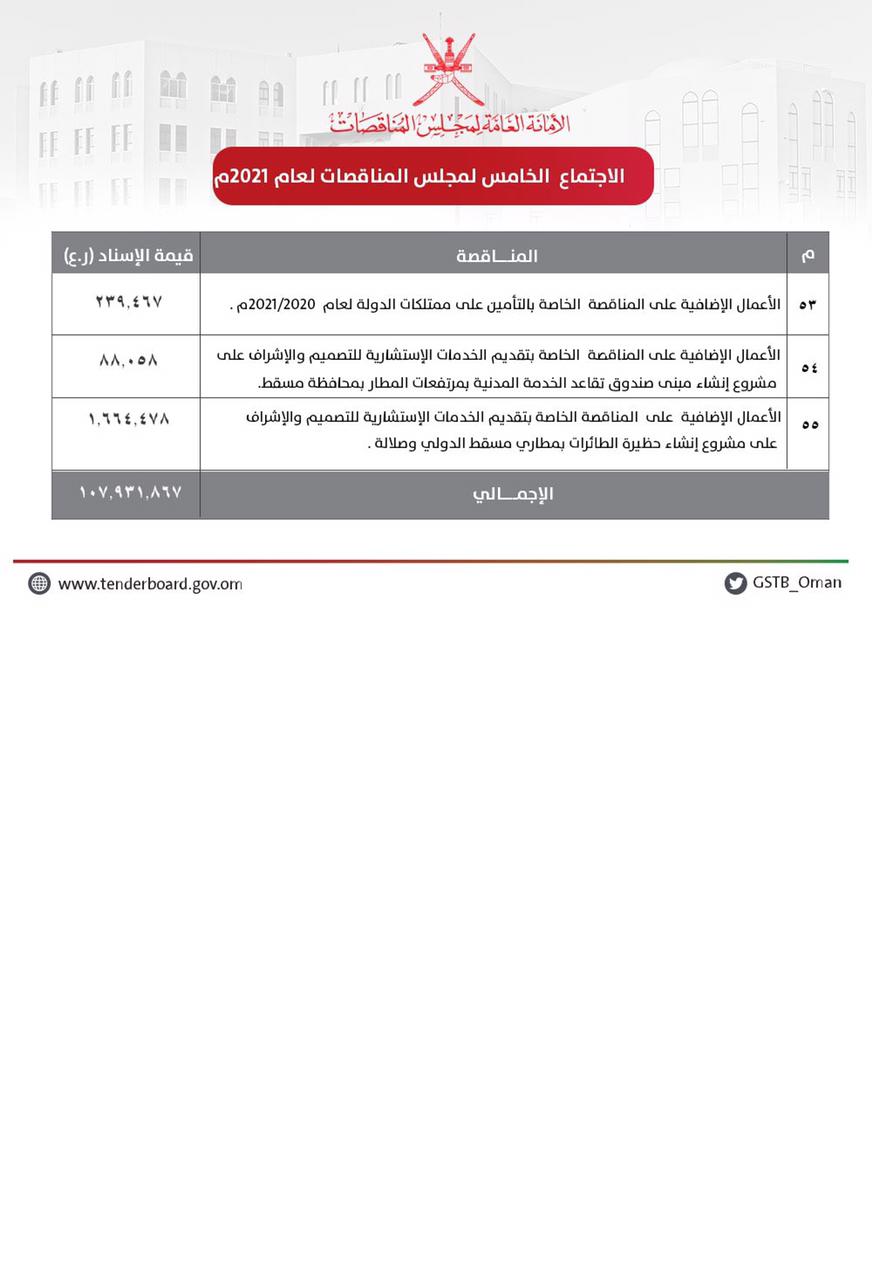 اقرأ في الشبيبة:مجلس المناقصات يعتمد مشاريع بأكثر من 100 مليون ريال