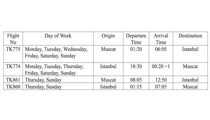 Turkish Airlines increases flight frequencies between Istanbul and Muscat