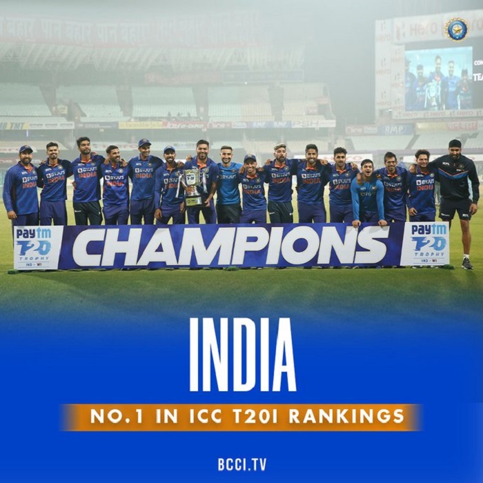Team India becomes No.1 ranked side in T20Is