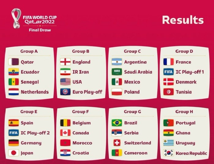 World Cup Groups for FIFA World Cup Qatar 2022 revealed