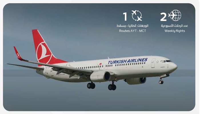 Turkish Airlines to launch new flight to Muscat
