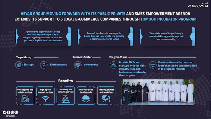 Asyad Group extends its support to 5 local e-commerce companies