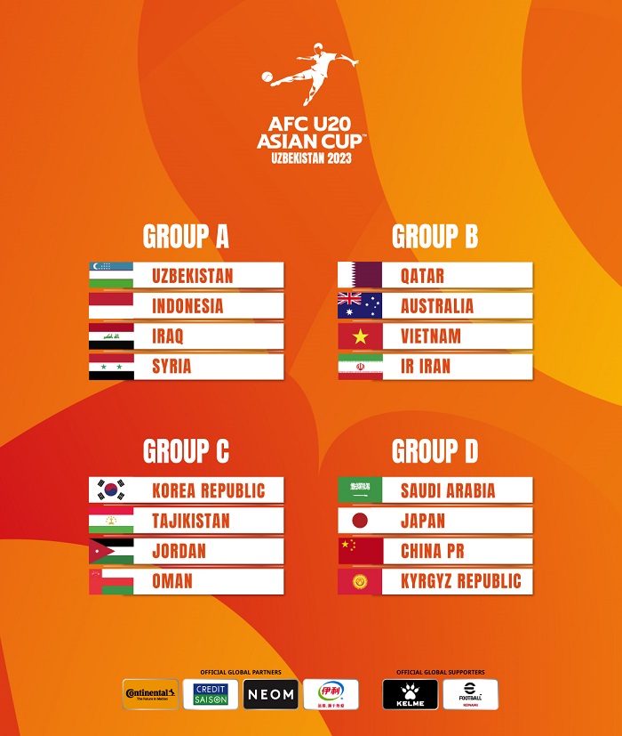 Oman pooled with Jordan, South Korea, Tajikistan for AFC U20 Asian Cup