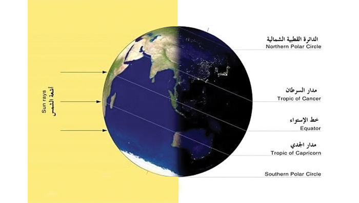 Winter Solstice in Oman on 22 December