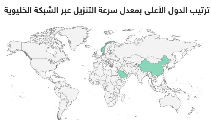 منافسة خليجية قوية للتربع على قائمة سرعة الإنترنت .. تعرف على ترتيب سلطنة عمان