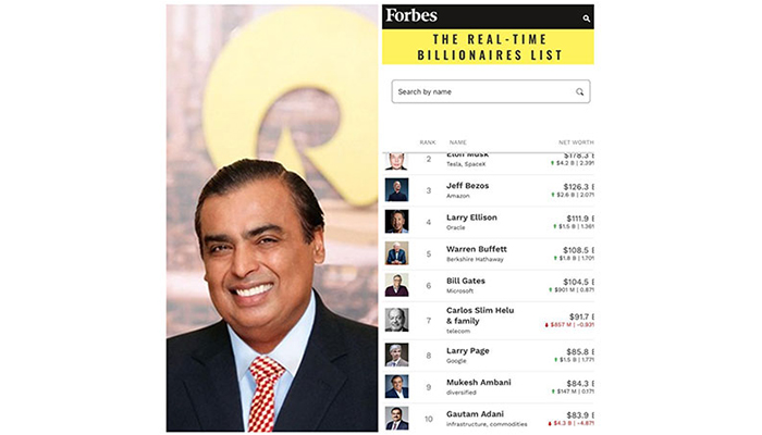 Mukesh Ambani overtakes Gautam Adani to become richest Indian in the world