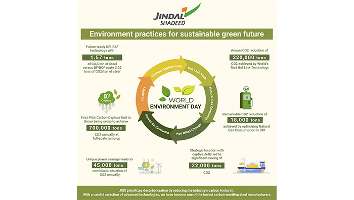 Jindal Shadeed Iron and Steel leads industry initiatives on decarbonisation