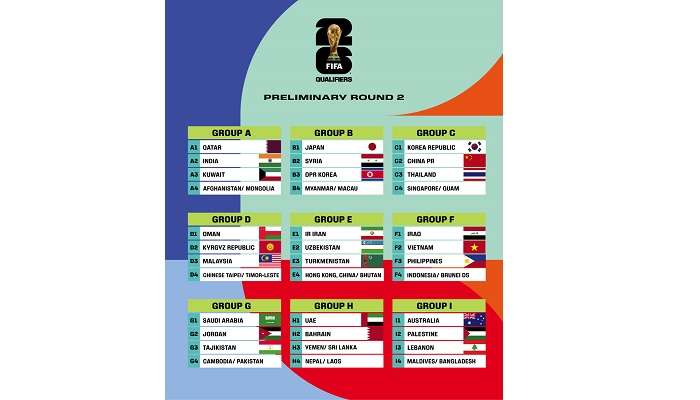 Oman drawn in Group D of FIFA World Cup and Asian Cup qualifiers I ...