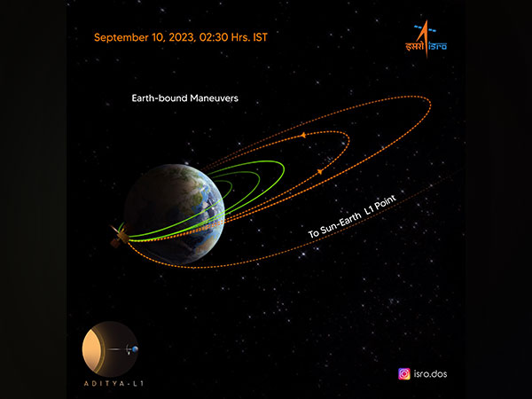 Solar Mission: ISRO's Aditya L1 successfully performs 3rd earth-bound manoeuvre