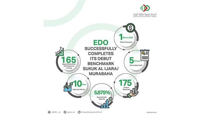 EDO Successfully Completes its Debut Benchmark Sukuk