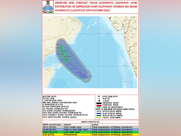 Low-pressure system in Arabian Sea to intensify into cyclonic storm by Oct 21: IMD
