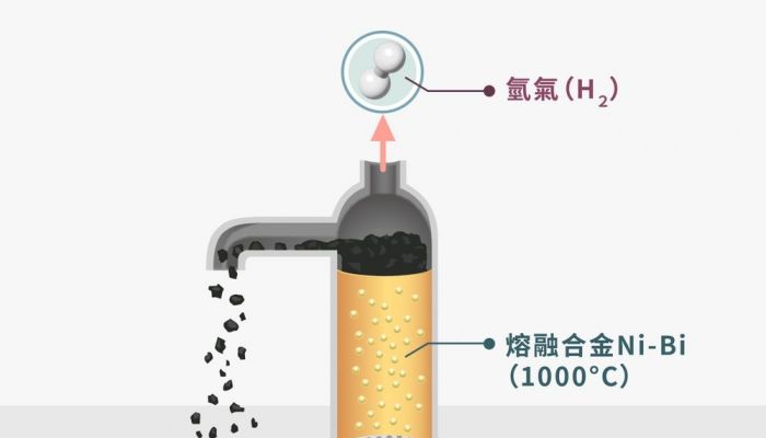 الصين تخترع جهازًا لإنتاج الهيدروجين من مصادر متجددة
