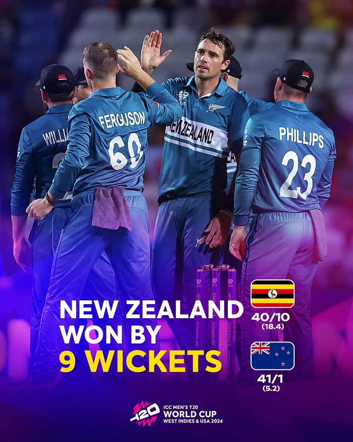 T20 WC: Clinical New Zealand knock off Uganda by 9 wickets for first win