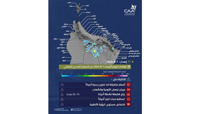 Weather update: Expect cloudy skies and scattered rainfall in Oman