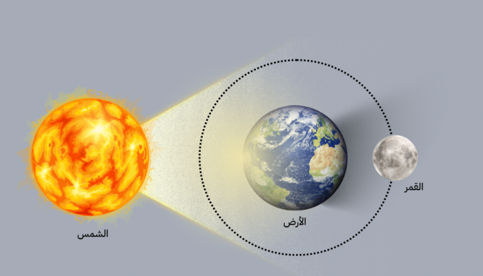 سماءُ سلطنة عُمان تشهد خسوفًا كليًّا للقمر .. غدًا